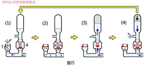 無動力水泵原理